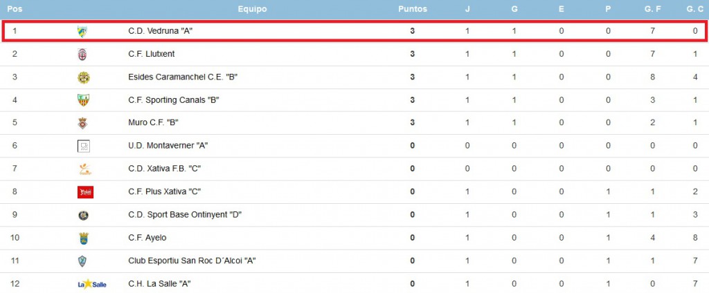 infantil regional