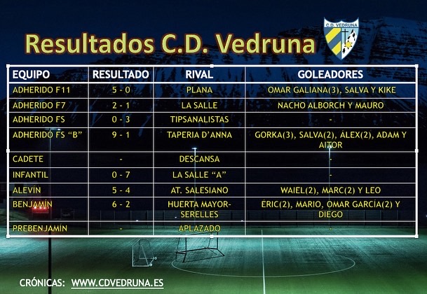 RESULTADOS 06/02/2022