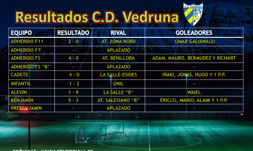 RESULTADOS 30/01/2022